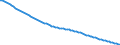 Indicator: Infant Mortality Rate for: Gabon