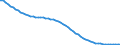 Indicator: Infant Mortality Rate for: Georgia