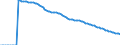 Indicator: Infant Mortality Rate for: Ghana