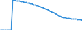 Indicator: Infant Mortality Rate for: Guinea