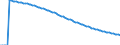 Indicator: Infant Mortality Rate for: the Republic of the Gambia