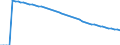 Indicator: Infant Mortality Rate for: Guinea-Bissau