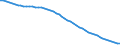 Indicator: Infant Mortality Rate for: Equatorial Guinea