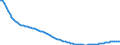 Indicator: Infant Mortality Rate for: Grenada