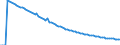 Indicator: Infant Mortality Rate for: Guatemala