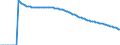 Indicator: Infant Mortality Rate for: Guyana