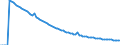 Indicator: Infant Mortality Rate for: Honduras