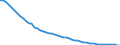 Indicator: Infant Mortality Rate for: Croatia