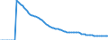 Indicator: Infant Mortality Rate for: Ireland
