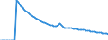 Indicator: Infant Mortality Rate for: Iraq