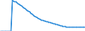 Indicator: Infant Mortality Rate for: Iceland