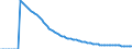 Indicator: Infant Mortality Rate for: Italy