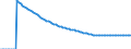 Indicator: Infant Mortality Rate for: Jamaica