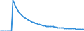 Indicator: Infant Mortality Rate for: Japan