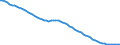 Indicator: Infant Mortality Rate for: Kazakhstan