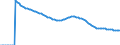 Indicator: Infant Mortality Rate for: Kenya