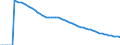 Indicator: Infant Mortality Rate for: the Kyrgyz Republic