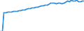 Indicator: Literacy Rate, Adult Total for: the Arab World
