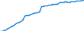Indicator: Literacy Rate, Adult Total for: Developing Countries in East Asia and Pacific