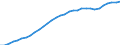 Indicator: Literacy Rate, Adult Total for: the Euro Area