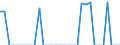 Indicator: Literacy Rate, Adult Total for: Guatemala