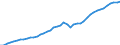 Indicator: Literacy Rate, Adult Total for: Heavily Indebted Poor Countries