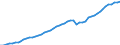 Indicator: Literacy Rate, Adult Total for: Least Developed Countries