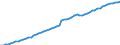 Indicator: Literacy Rate, Adult Total for: Lower Middle Income Countries
