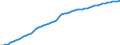 Indicator: Literacy Rate, Adult Total for: Low and Middle Income Countries