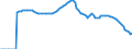 Indicator: Adolescent Fertility Rate for: Aruba