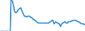 Indicator: Adolescent Fertility Rate for: Albania