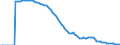 Indicator: Adolescent Fertility Rate for: the United Arab Emirates