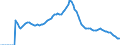 Indicator: Adolescent Fertility Rate for: Armenia
