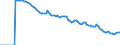 Indicator: Adolescent Fertility Rate for: Antigua and Barbuda