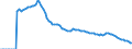 Indicator: Adolescent Fertility Rate for: Australia