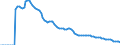 Indicator: Adolescent Fertility Rate for: Austria