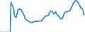 Indicator: Adolescent Fertility Rate for: Azerbaijan
