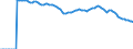 Indicator: Adolescent Fertility Rate for: Burundi
