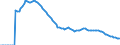 Indicator: Adolescent Fertility Rate for: Belgium