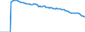 Indicator: Adolescent Fertility Rate for: Benin
