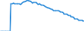Indicator: Adolescent Fertility Rate for: Bangladesh