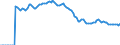 Indicator: Adolescent Fertility Rate for: Bulgaria