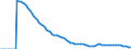 Indicator: Adolescent Fertility Rate for: Bahrain