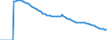 Indicator: Adolescent Fertility Rate for: the Bahamas