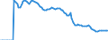 Indicator: Adolescent Fertility Rate for: Bosnia and Herzegovina