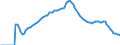 Indicator: Adolescent Fertility Rate for: Belarus