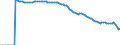 Indicator: Adolescent Fertility Rate for: Belize