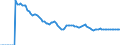 Indicator: Adolescent Fertility Rate for: Barbados
