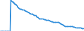 Indicator: Adolescent Fertility Rate for: Brunei Darussalam