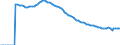 Indicator: Adolescent Fertility Rate for: Botswana